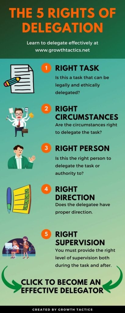 Mastering The 5 Rights of Delegation for Successful Leadership
