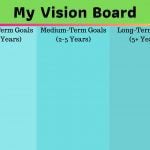 Image of a Vision board template available for download.
