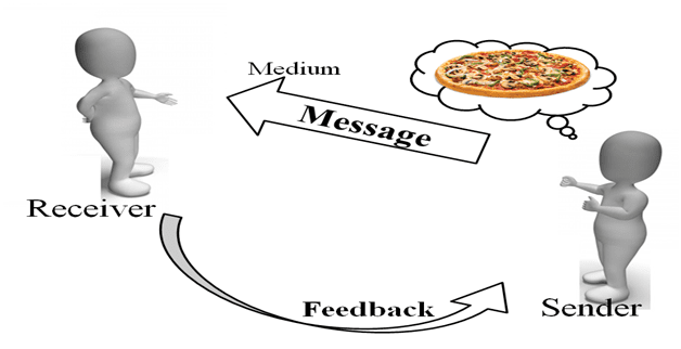 How to be a good communicator