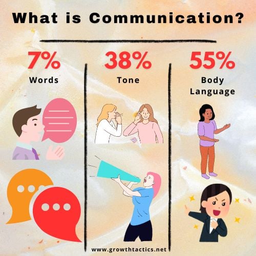 assertive vs aggressive communication