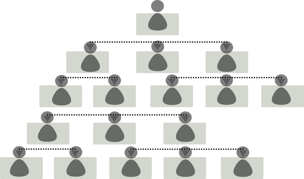 hierarchal organizational structure chart