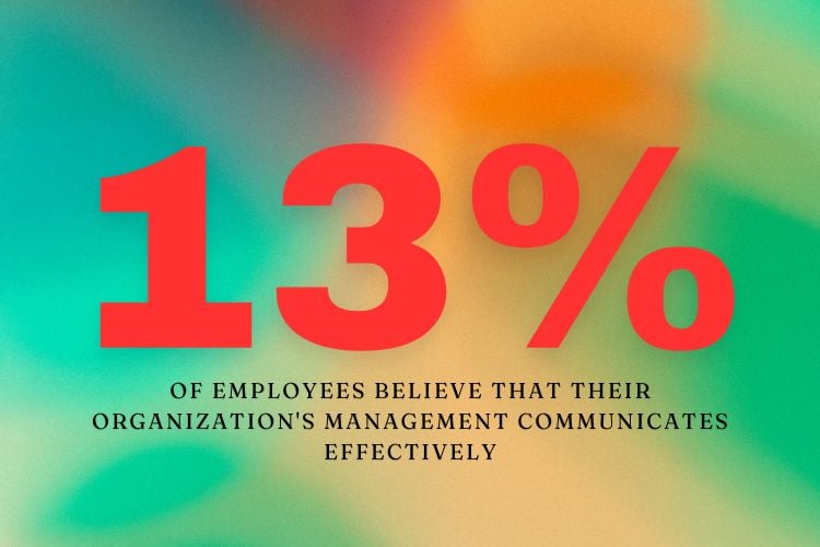 Management Communication Stat